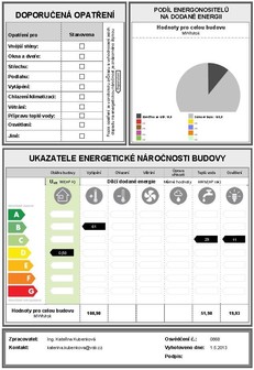 Obr. 4b Grafick znzornn PENB dle [2]