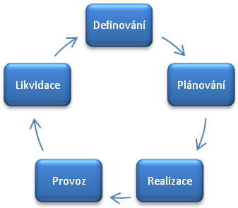 VÃ½sledek obrÃ¡zku pro Co je to ekonomickÃ¡ Å¾ivotnost stavby A