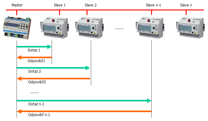 Ide master slave перемычки. Кластеризация базы данных master slave. Hdd master slave перемычка. System design interview. Master slave схема.