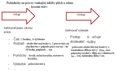 Obr. 2 – Sprvn nastaven KPI pi prav venkovnch ploch a sekn trvy