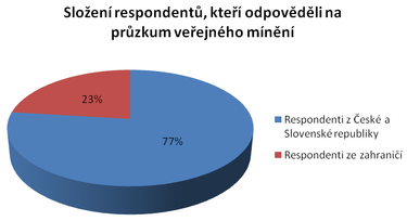 Graf 1: Sloen respondent, kte odpovdli na przkum veejnho mnn. Zdroj: vlastn vpoty