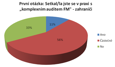 Graf 3: Odpovdi respondent ze zahranin. Zdroj: vlastn vpoty