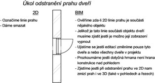 Obr. 5: Ukzka zmny pemlen nad jednoduchmi koly v BIM oproti CAD