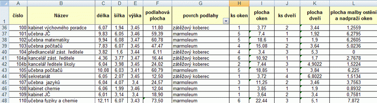 Obr. 2 – pevn dan struktura pasportizanch dat