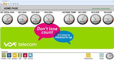 VOX Telecom – monitoring