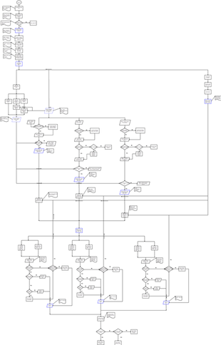 Obrzek 1: Vchoz model FMA