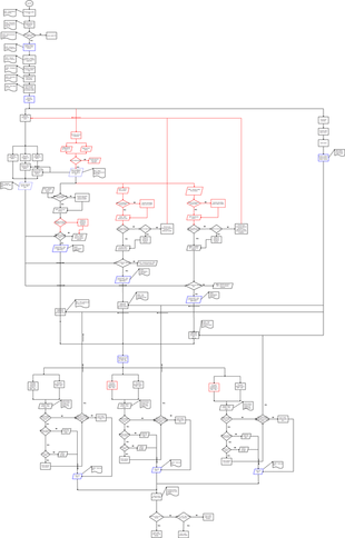 Obrzek 2: Nov verifikovan model FMA. Legenda: Prvky diagramu modelu FMA pouit pro pilotn model FMA a prvky, kter se do vchozho modelu vkldaly nebo upravovaly na zklad verifikace, jsou zobrazeny erven.