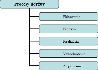 Schma 2 Procesy drby