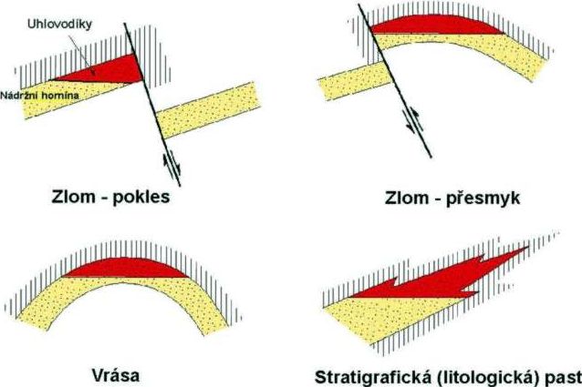 Břidlicový plyn – Geologie - TZB-info