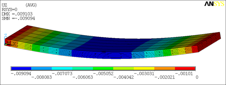 Obr. 8 Priehyb, bez zlepenia bonch strn jednotlivch dosiek (L doln index 1 = b  doln index 1 = 0,2 m)