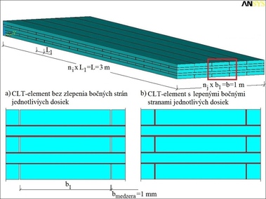 Obr. 4 Model dosky z CLT a) bez zlepenia bonch strn jednotlivch dosiek, b) s zlepenmi bonmi stranami jednotlivch dosiek