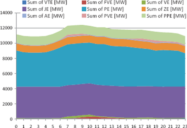 Klimatizace spotřeba energie Klimatizace spotřeba energie