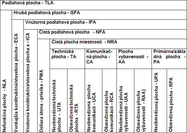 Tabuka 1 lenenie plch