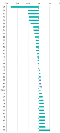 Graf 2: Zmna cen ve druhm pololet 2014 v porovnn s druhm pololetm 2013 (Zdroj: Eurostat)