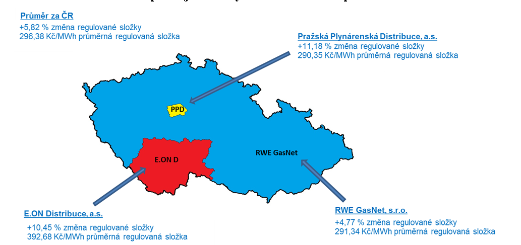 Obrzek . 1	Vvoj prmrnch regulovanch cen plynu (distribuce, peprava, OTE) pro kategorii zkaznk domcnost a maloodbratel s ronm odbrem do 630 MWh podle jednotlivch distribunch spolenost a celkem za R