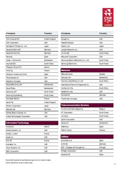 Seznam firem, zaazench na klimatick seznam A neziskov spolenosti CDP str. 2