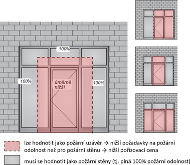 Obrzek 8: Rozdlen prosklen stny s porn odolnost na st s poadavky pro porn uzvr a porn stnu (zdroj: HASIL a.s.)