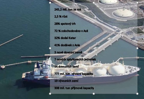 Obr. 1: Nejdleitj fakta (Zdroj: http://www.giignl.org/sites/default/files/PUBLIC_AREA/Publications/giignl_2016_annual_report.pdf)