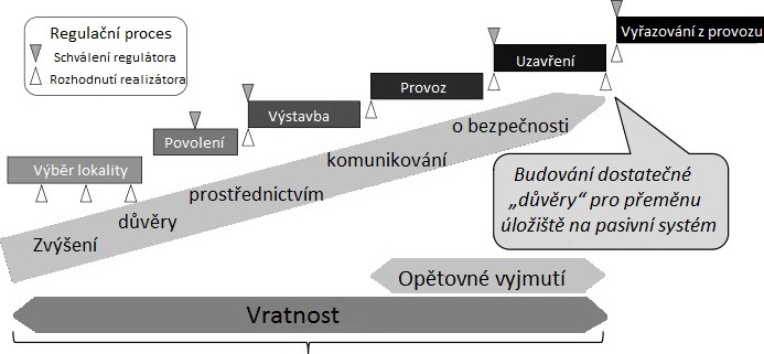 uhlíkové seznamovací výhody a nevýhody