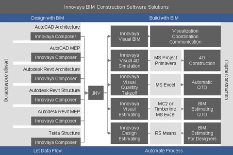 Produkty Innovaya