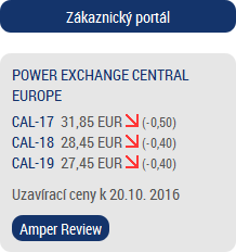Obr. 1: Společnost Amper Market přehledně informuje o vývoji cen na pražské energetické burze. (Zdroj: Amper Market)