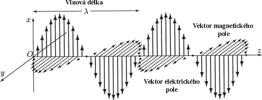 Mikrovlnná teorie ve stavební praxi - TZB-info