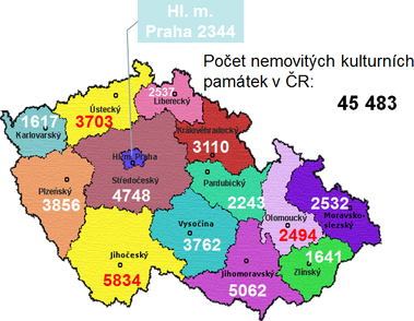 Obrzek . 1 Pehled rozmstn nemovitch kulturnch pamtek v R. Zdroj: NP