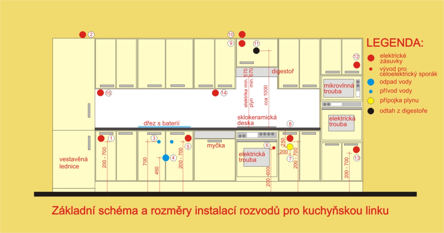 Jak rozmístit věci v kuchyni?