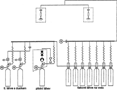 Obr.11 Schma vysokotlakho mlhovho SHZ typu MAU s pilotn lahv