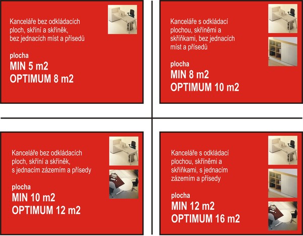 Poadavky na minimln plochy kancelskho pracovit