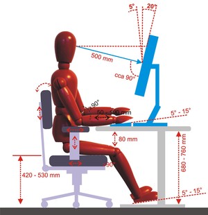 Ergonomie pracovnho msta