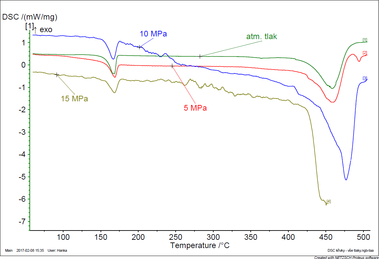 Obr. . 7 DSC kivky PP v atmosfe dusku pi rznch tlacch