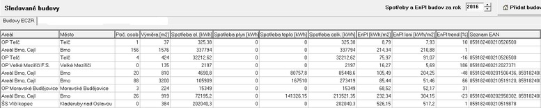 Obrzek . 2: Ukzka z registru spoteb energi administrativnch budov