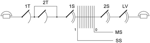 Ilustran blokov schma