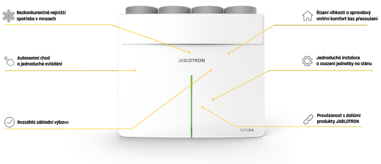 Rekuperan jednotka Futura disponuje monost zen navracet do interiru vlhkost a doshnout tak opravdovho vnitnho komfortu bez pesouen. Prezentovna bude na veletrhu FOR ARCH 2018. Zdroj: JABLOTRON LIVING TECHNOLOGY s.r.o.