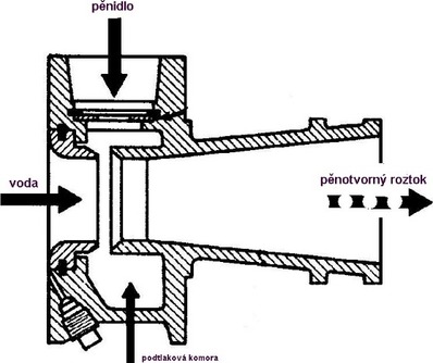 obr. 14a Princip funkce ejektorovho pimovae