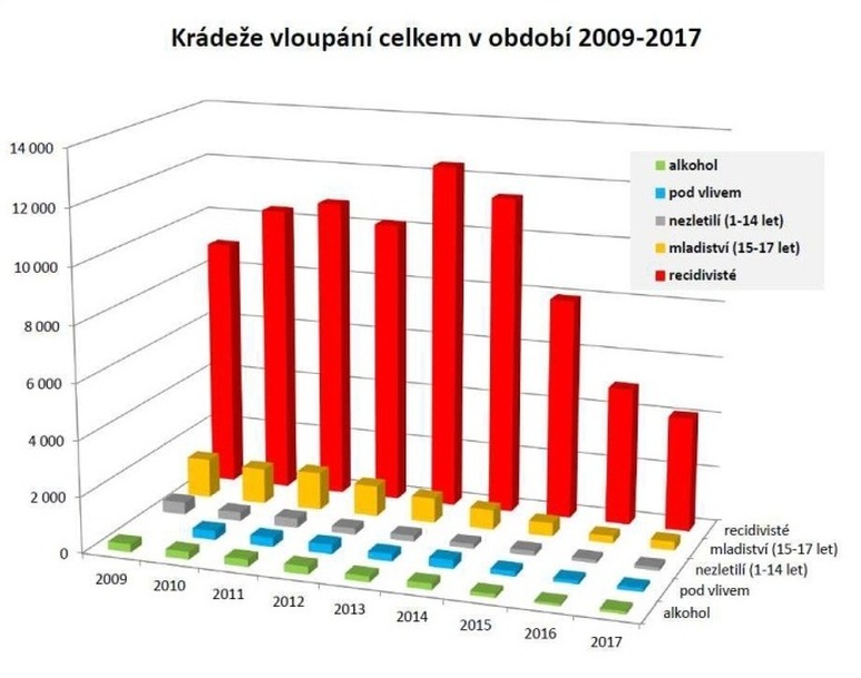 „Krdee vloupnm celkem (TSK 311-390)“