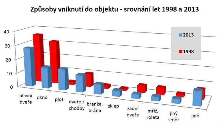 „Kudy chod pachatel“; zdroj: TK MVR ze dne 19. kvtna 2014 a materily PR z veletrhu Pragoalarm 1999