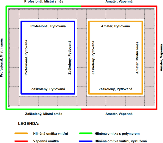 Obr. 3: Schma rozdlen pouitch druh omtek a pracovnho nasazen