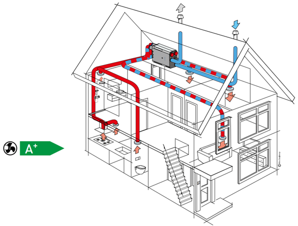 ELEKTRODESIGN ventiltory spol. s r. o.