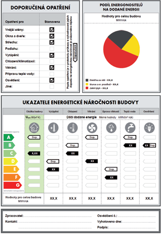 Obr. 2 Grafick znroznn PENB od roku 2013 (Vyhlka 78/2013 Sb.)