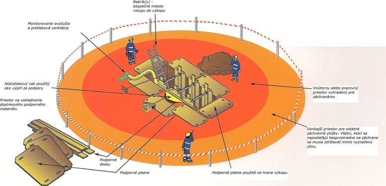 Obr. 4 Rozdelenie pracovnho priestoru (Morris, 2008, upravil autor)