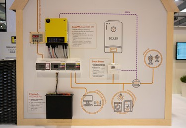 Funkn model fotovoltaick elektrrny s bateriovm systmem - expozice S-Power Energies