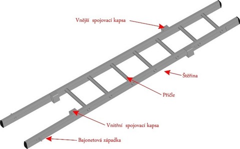 Obr. . 1 Dl nastavovacho ebku SWS Tauchman HN3 (foto: vrobce)