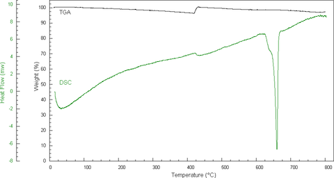 Obr. . 10 Vsledky STA analzy slitiny EN AW-6063