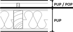 Obr. 1 a) konstrukce druhu DP2; POP – porn oteven plocha; PUP – porn uzaven plocha
