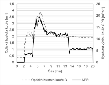 Obr. 3: Vsledky porn zkouky: d) vvin koue a optick hustota koue