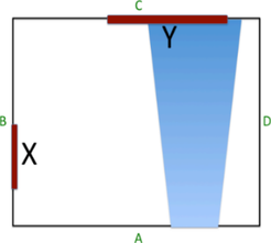 Obrzek 7 – pklad uplatnn faktoru ventilace [3]