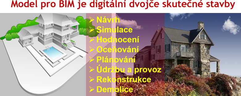 Obr. Model pro Bim je digitln dvoje skuten stavby