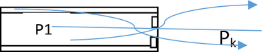 Obr. . 3 Schma vtoku plynu z tlakovho potrub pod tlakem P₁ do okoln atmosfry s tlakem Pₛ